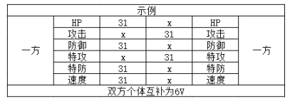 掌机小精灵攻略之孵蛋玩法